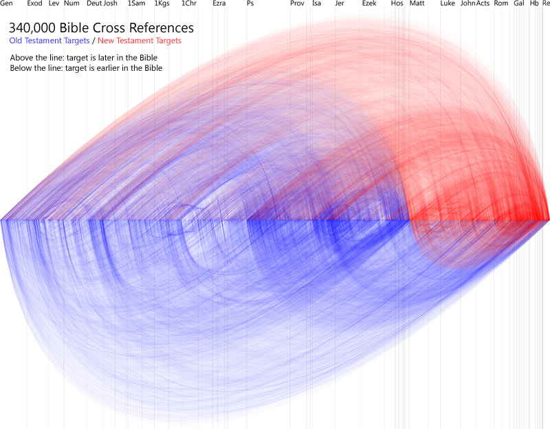 To understand the Bible, we need the help of our ancestors and Church leaders from today's reading with Wes Schaeffer.